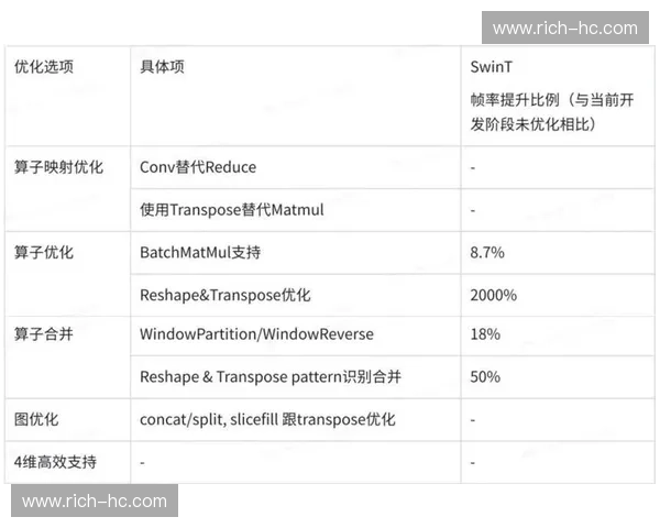 基于挂板牵引的脊柱康复治疗应用机制与临床实践优化探索研究进展 基于挂板牵引的脊柱康复治疗应用机制与临床实践优化探索研究进展