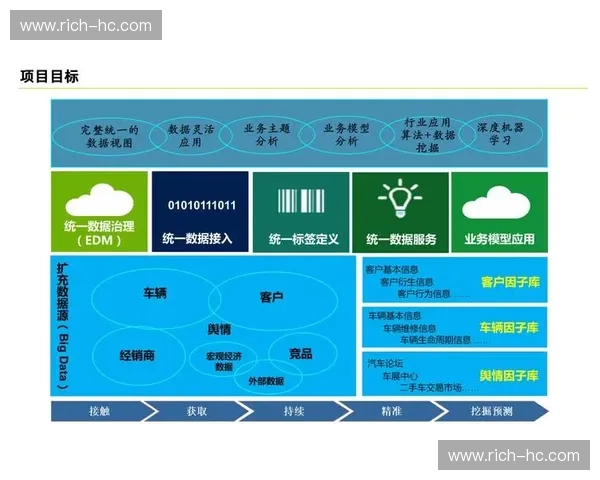 基于气象数据接入的智能决策系统设计与应用研究