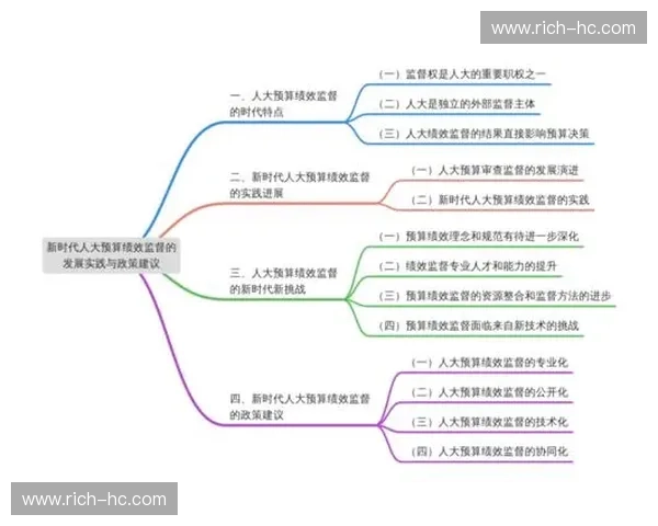 新时代体育教练管理体系创新与高质量发展路径研究实践机制优化