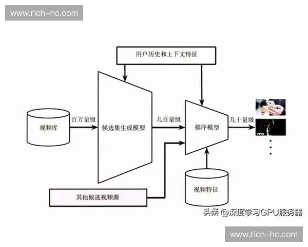 面向多场景用户需求演化的智能推荐系统创新与应用研究实践探索方法