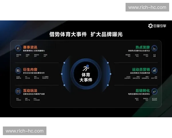 体育赛事场景下品牌广告营销创新模式与商业价值发展路径研究